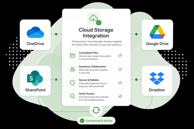 Cloud integrations graphic.