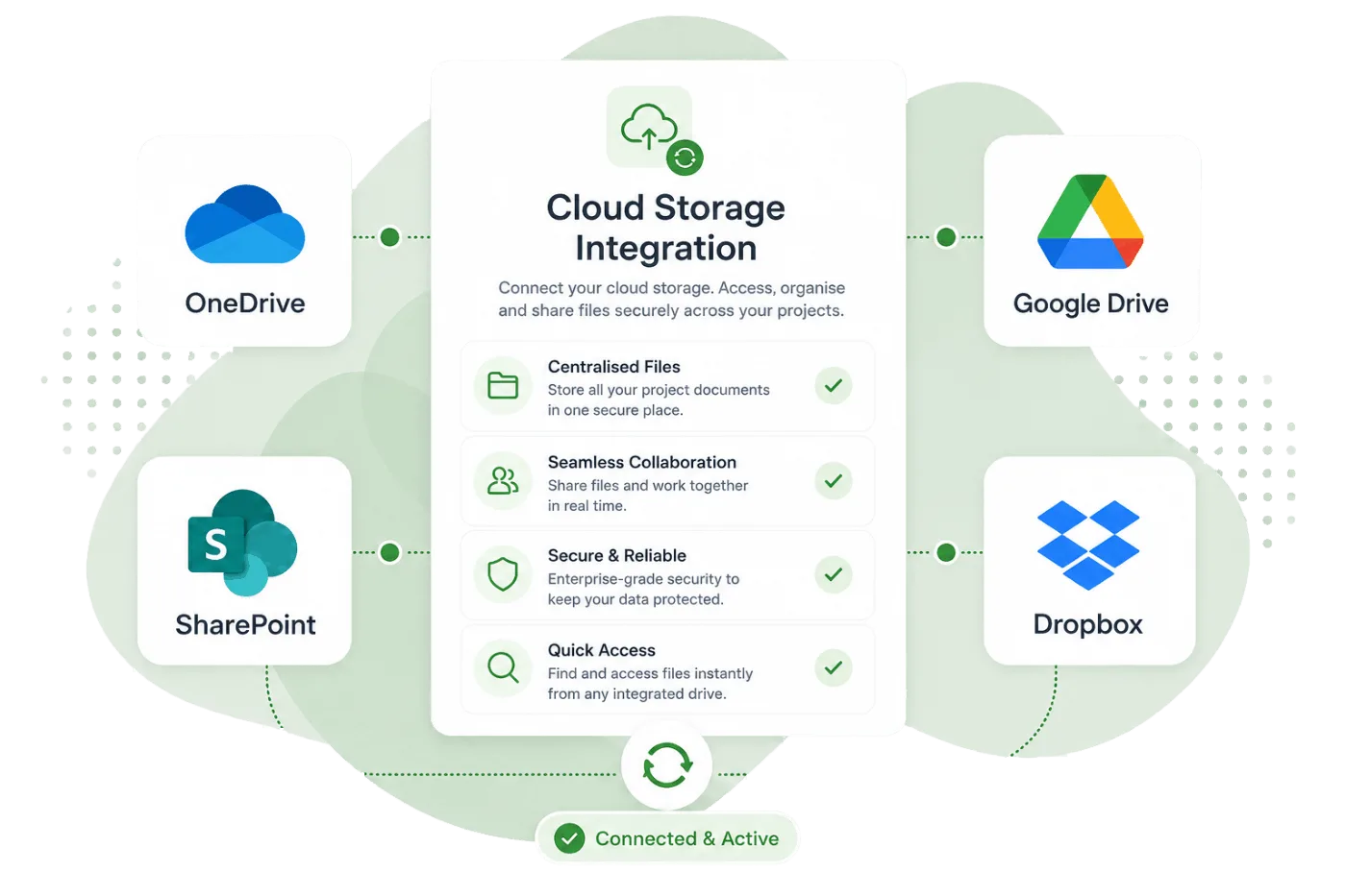 Cloud integrations graphic.