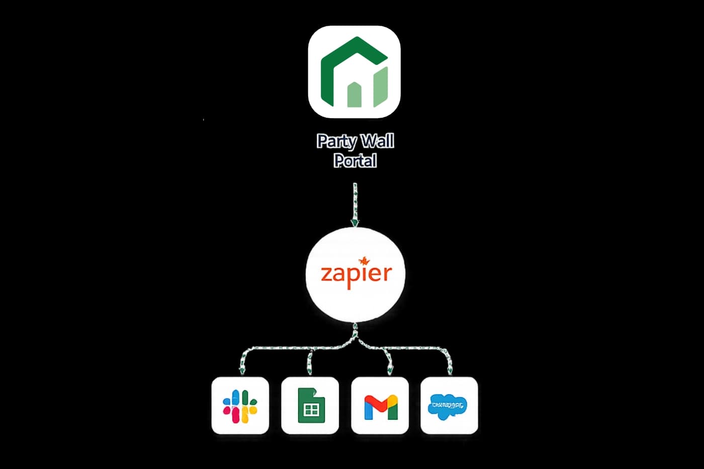 Automation workflow graphic.
